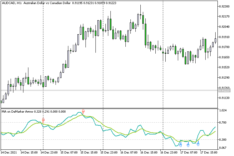 DeMarker Arrow 上的 MA - MetaTrader 5脚本