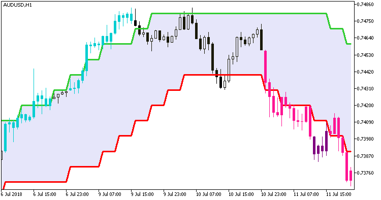 Rj_SlidingRangeRj_Digit_System_HTF - MetaTrader 5脚本