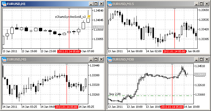 sChartsSynchroScroll_v2 - script for MetaTrader 5