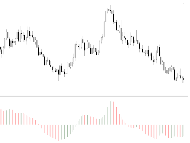 AO - 很棒的振荡器 - William210 为初学者提供的无 iAO() 代码 - MetaTrader 5脚本