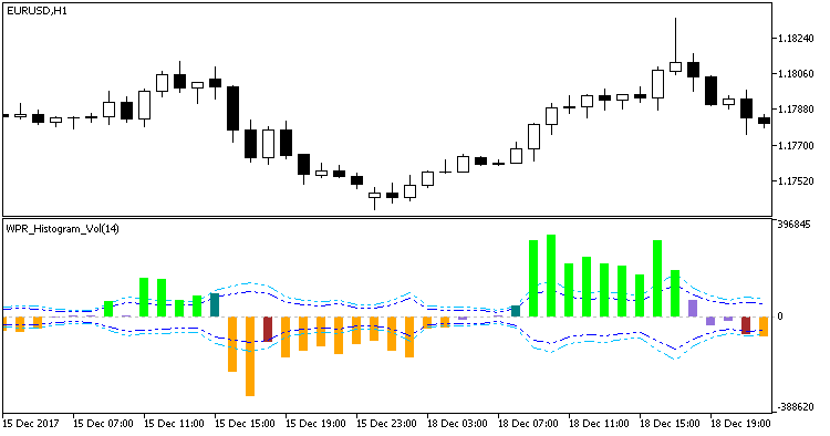 WPR_Histogram_Vol - MetaTrader 5脚本