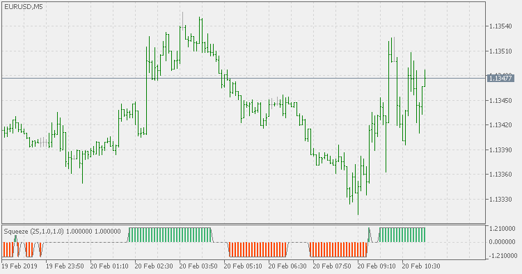 挤压 - MetaTrader 5脚本