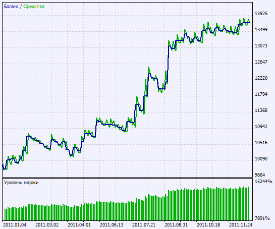 Exp_TMA - expert for MetaTrader 5