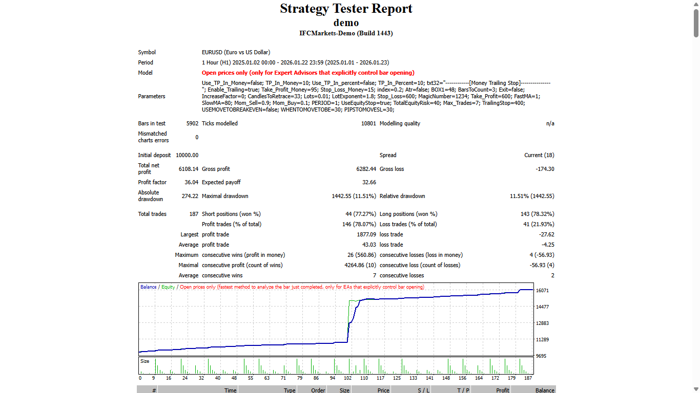 555 Scalper - MetaTrader 4 专家