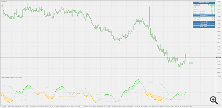 Velocity - normalized - indicator for MetaTrader 5