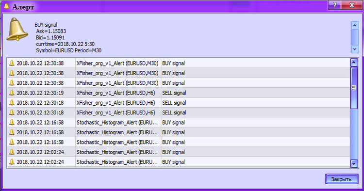 XFisher_org_v1_Alert - indicator for MetaTrader 5