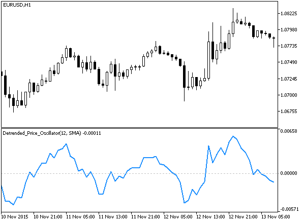 Detrend_Price_Oscillator - MetaTrader 5脚本