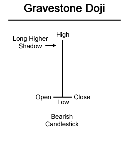Doji_Arrows - indicator for MetaTrader 5