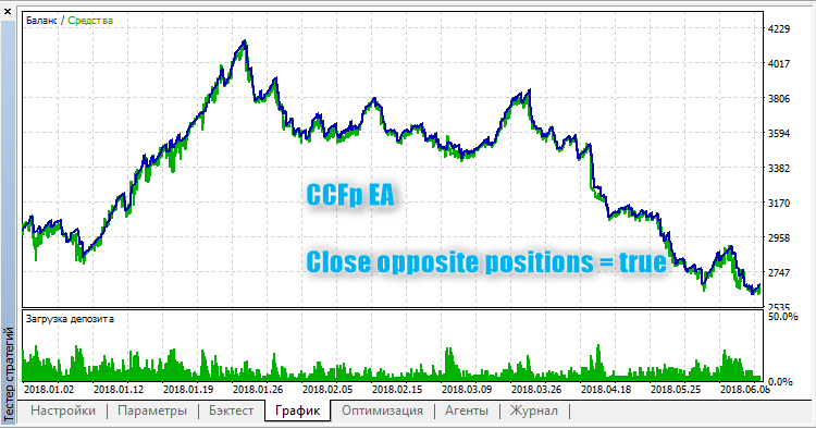 CCFp EA - expert for MetaTrader 5