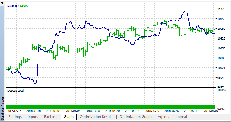 Little EA - MetaTrader 5 专家