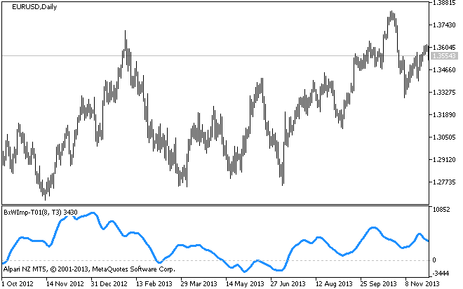 BWImp-T01 - indicator for MetaTrader 5