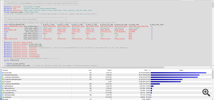 Hull quad - indicator for MetaTrader 5