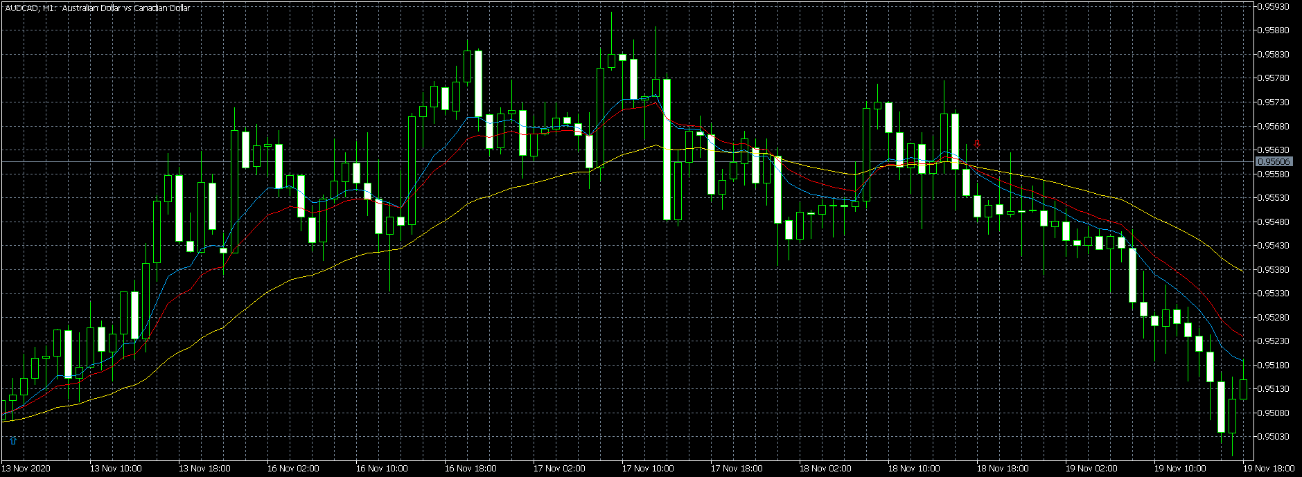 波段交易 3 EMA 交叉 MQL5 - MetaTrader 5脚本