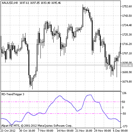RD-TrendTrigger - indicator for MetaTrader 5