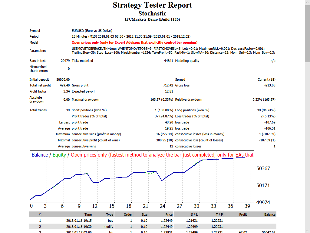 Stochastic - expert for MetaTrader 4