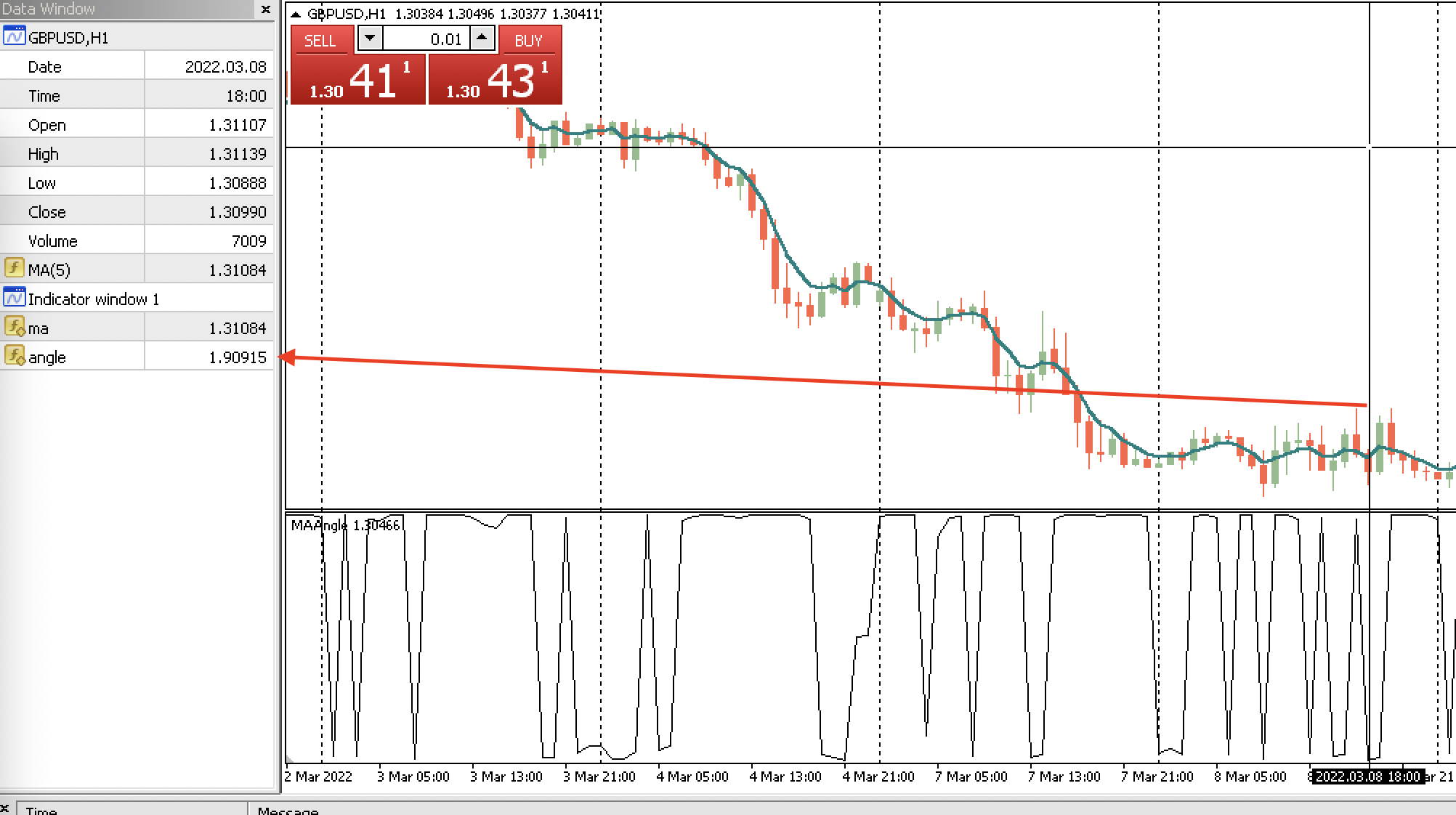 MA Angle - indicator for MetaTrader 4