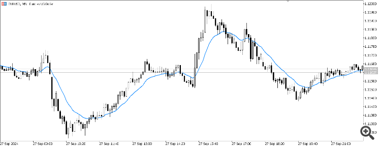 Custom Exponential Moving Average (EMA) Indicator for MT5 - indicator for MetaTrader 5