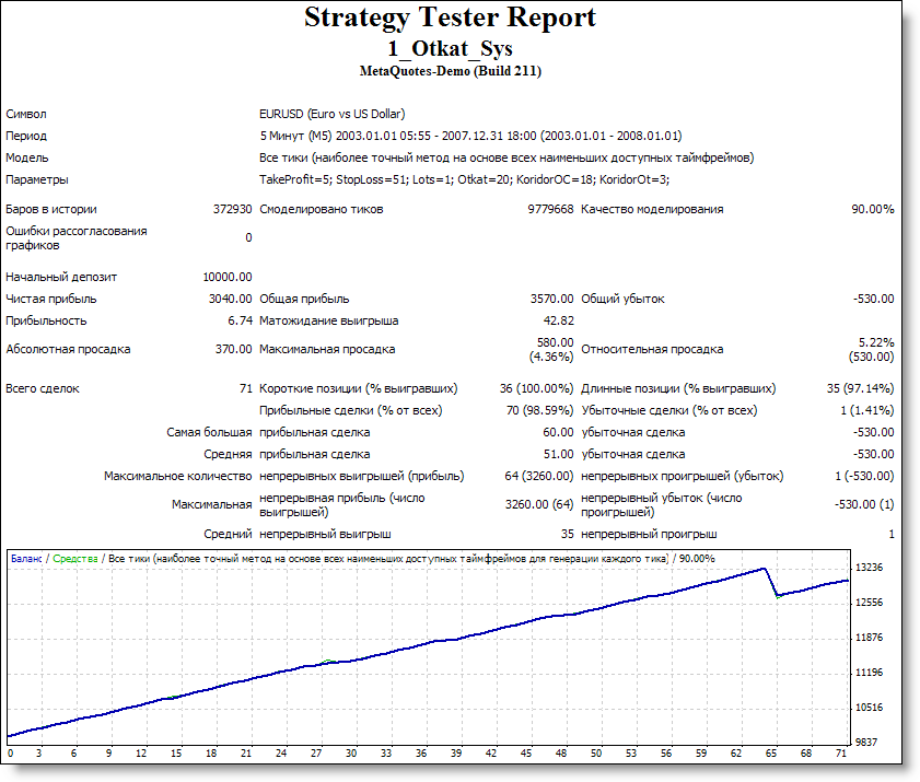 1_Otkat 系统。 - MetaTrader 4 专家