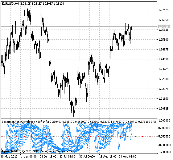 SpearmanStack_X20 (SpearmanRankCorrelation indicator threads) - indicator for MetaTrader 5