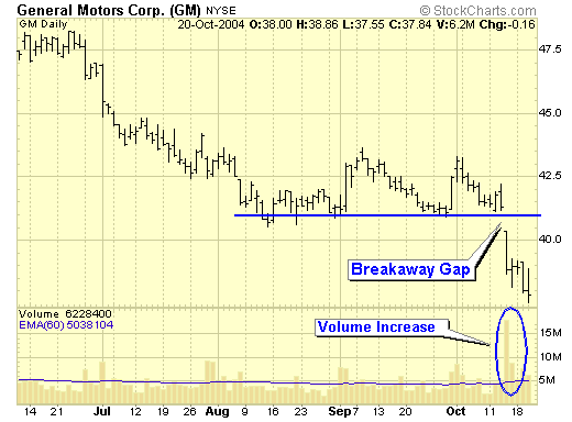 i-GAP - indicator for MetaTrader 5