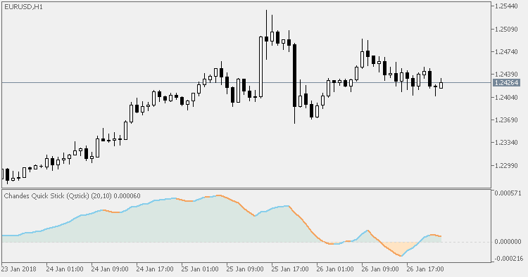 Chandes Quick Stick (Qstick) - indicator for MetaTrader 5