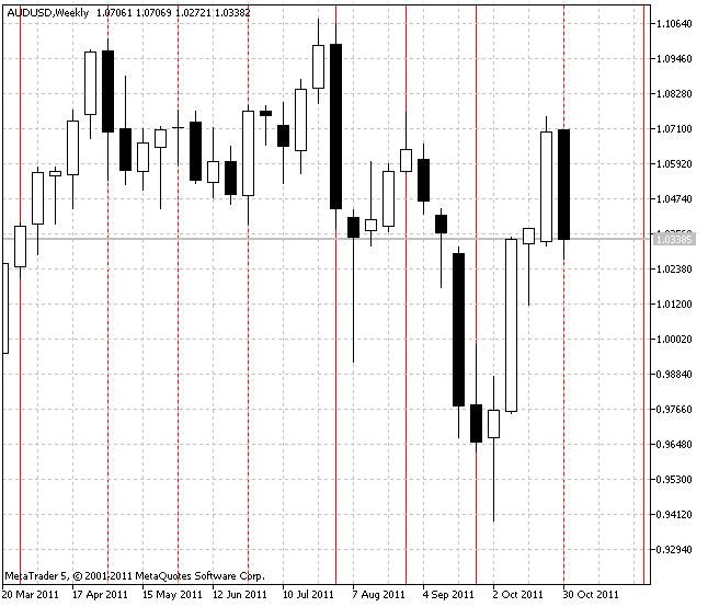 VGridLine 每月 - MetaTrader 5脚本