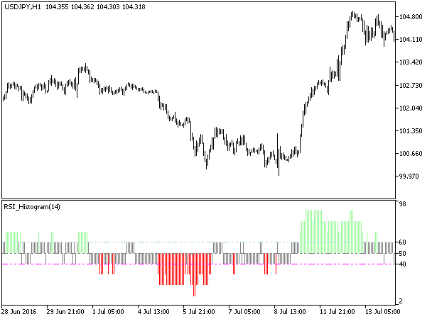 RSI_Histogram_Round - MetaTrader 5脚本