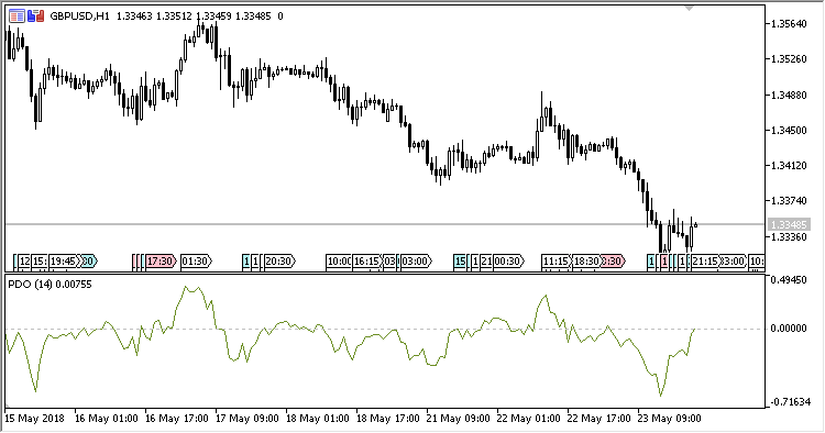 PDO - indicator for MetaTrader 5