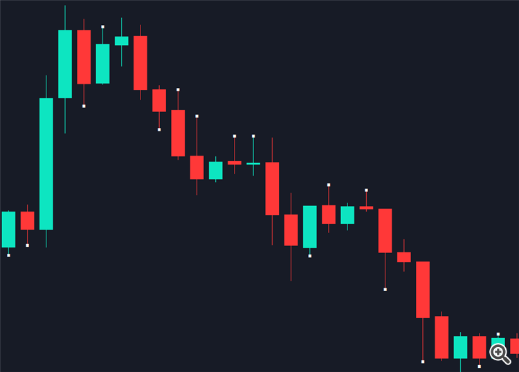 Candlestick Wick Imbalance - indicator for MetaTrader 5