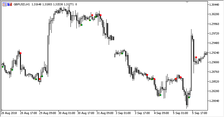 TMS_Arrows - MetaTrader 5脚本