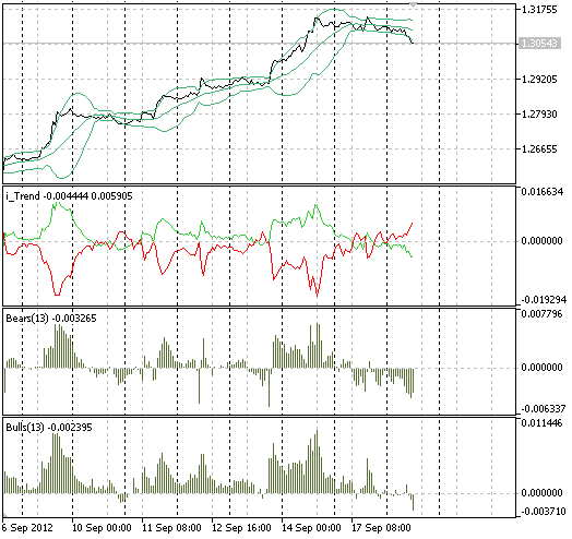 i_Trend - indicator for MetaTrader 5