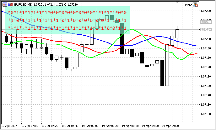 Piano - expert for MetaTrader 5