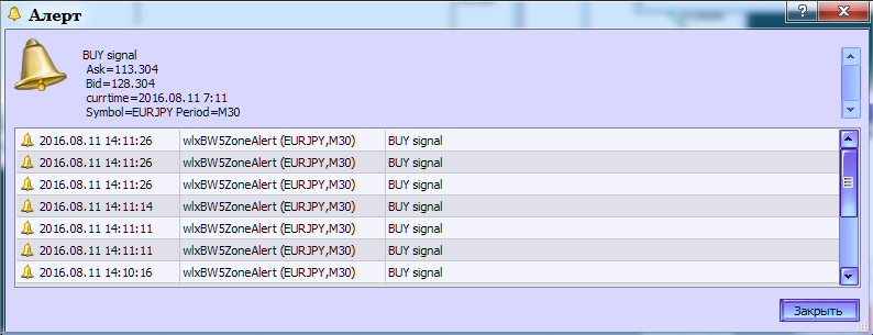 BalanceOfPower_Histogram_Alert - indicator for MetaTrader 5