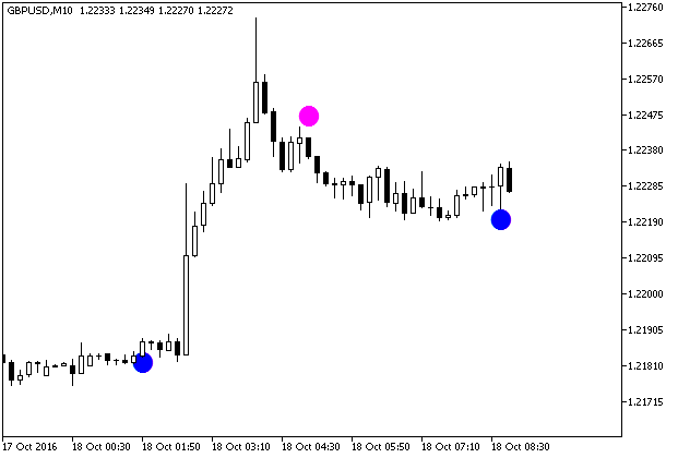ASCtrendAlert - indicator for MetaTrader 5