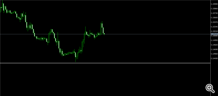 Multistochastic - indicator for MetaTrader 5