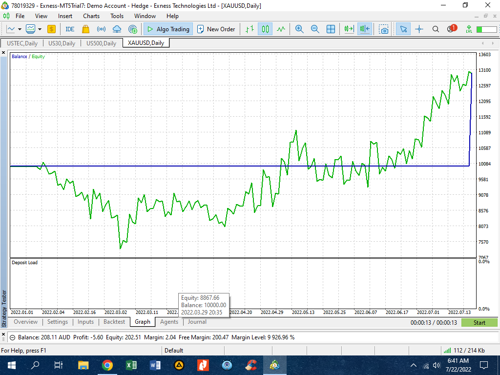 Simple MACD - expert for MetaTrader 5