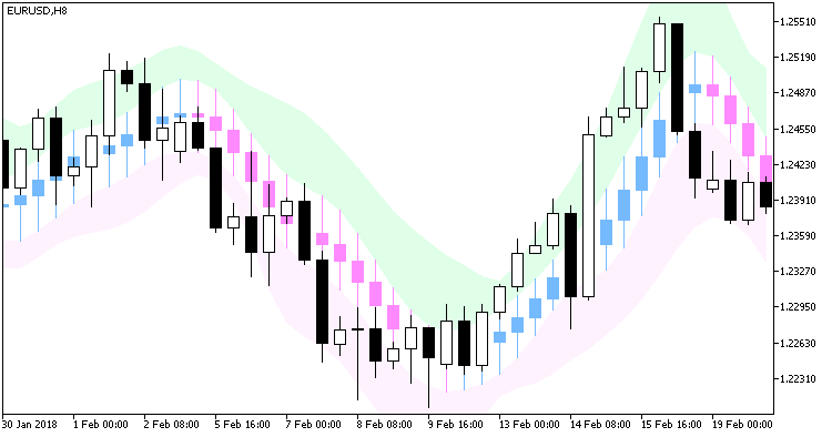 JFatlCandle_Chl - MetaTrader 5脚本