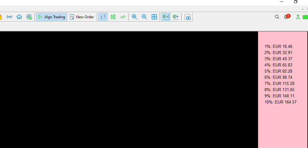 Risk translation of percentage risk - script for MetaTrader 5