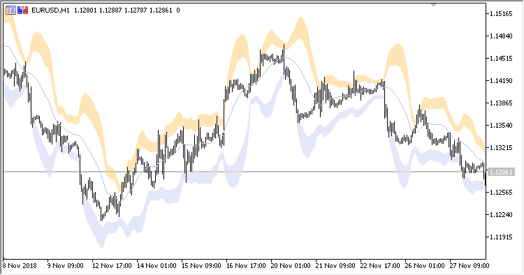 BB_Cloud - MetaTrader 5脚本