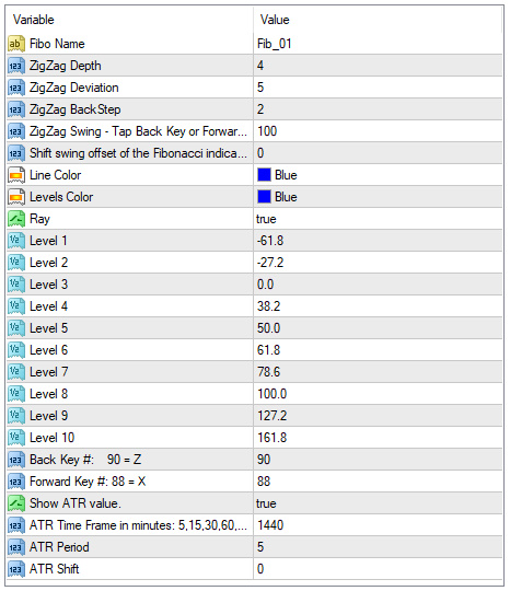 Tap4Fibs - MetaTrader 4脚本