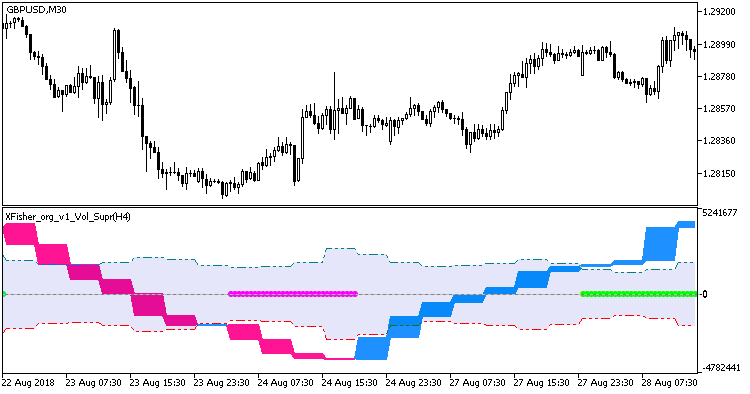 XFisher_org_v1_Vol_Supr_HTF - MetaTrader 5脚本