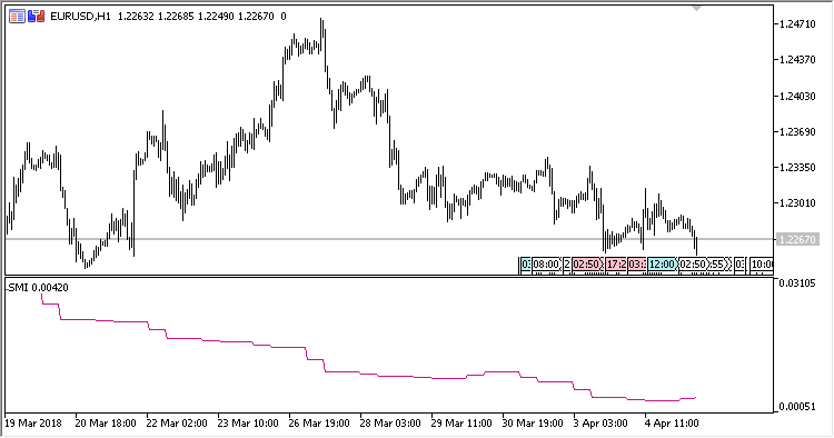 SMI - indicator for MetaTrader 5