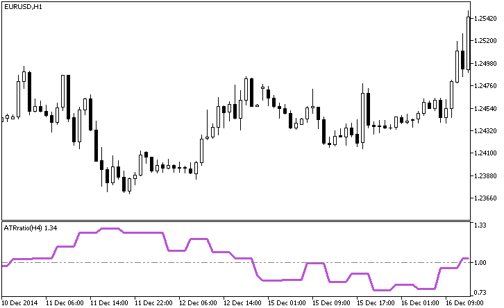 ATRratio_HTF - indicator for MetaTrader 5