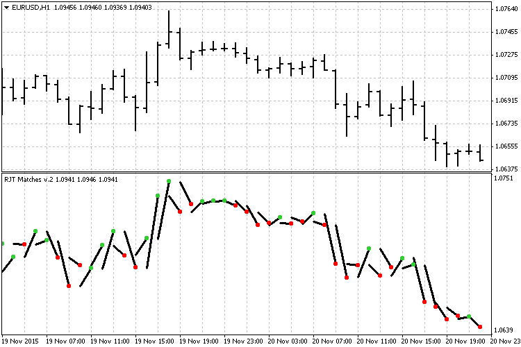 RJT Matches - indicator for MetaTrader 4