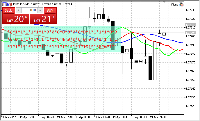Piano - expert for MetaTrader 5