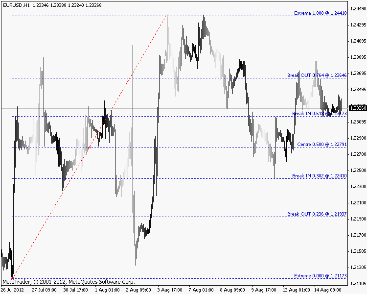 Brooky FibIt Scripts - script for MetaTrader 4