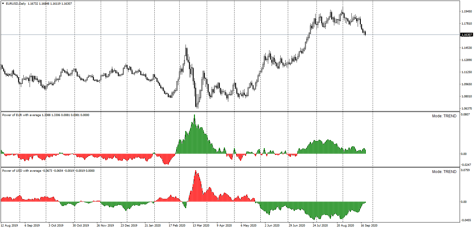 CAD 与平均值的威力 - MetaTrader 4脚本
