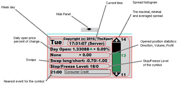 TradeXpert - expert for MetaTrader 5