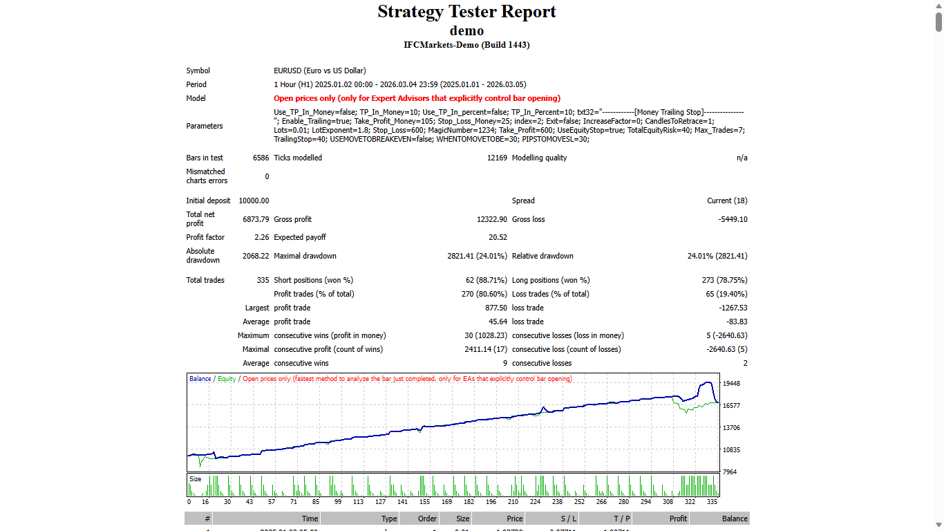 Trend Finder - expert for MetaTrader 4