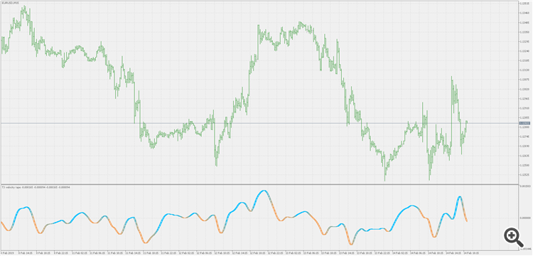 T3 veocity tape - indicator for MetaTrader 5